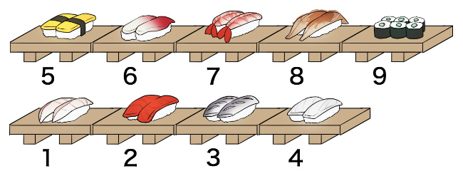 4. Sushi Order 